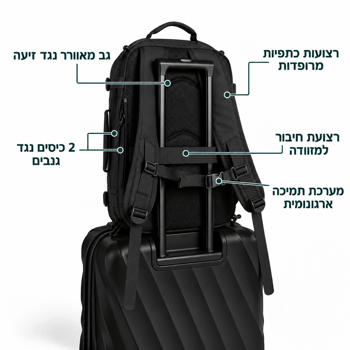 תיק הנסיעות של GATE