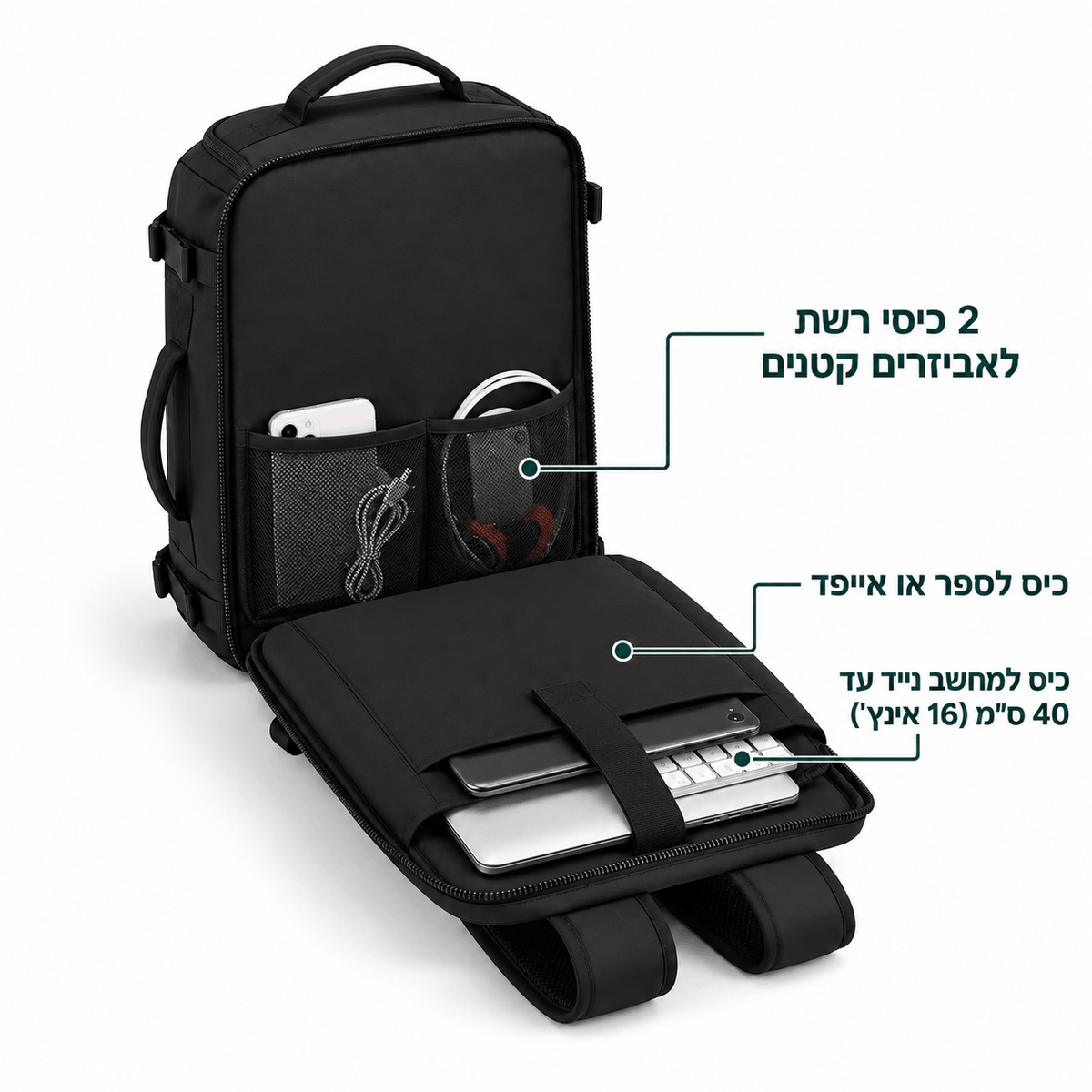 תיק הנסיעות של GATE