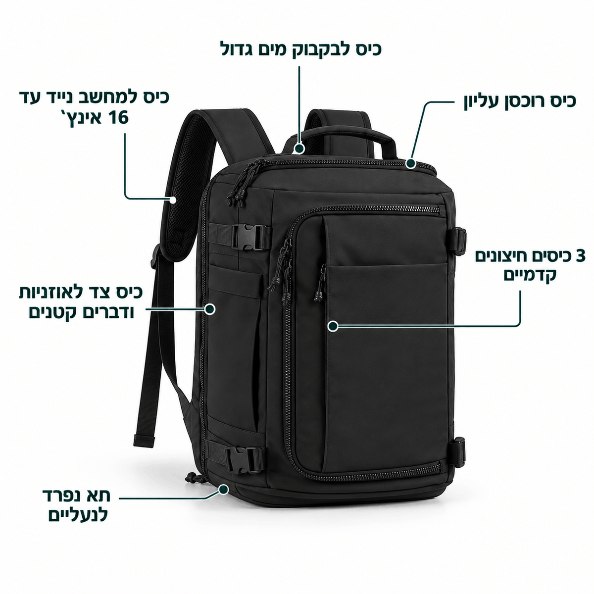 תיק הנסיעות של GATE